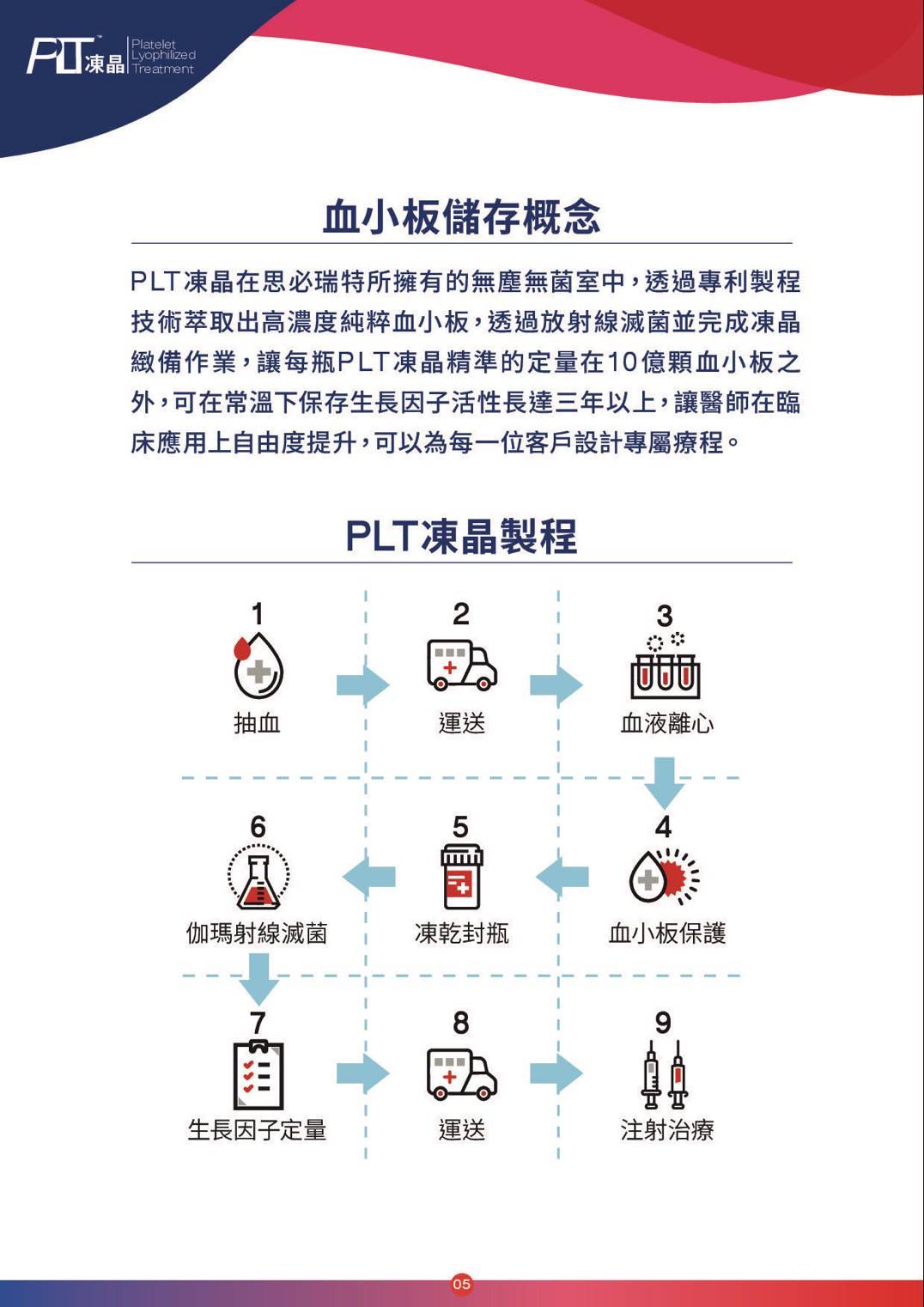 血小板凍晶治療